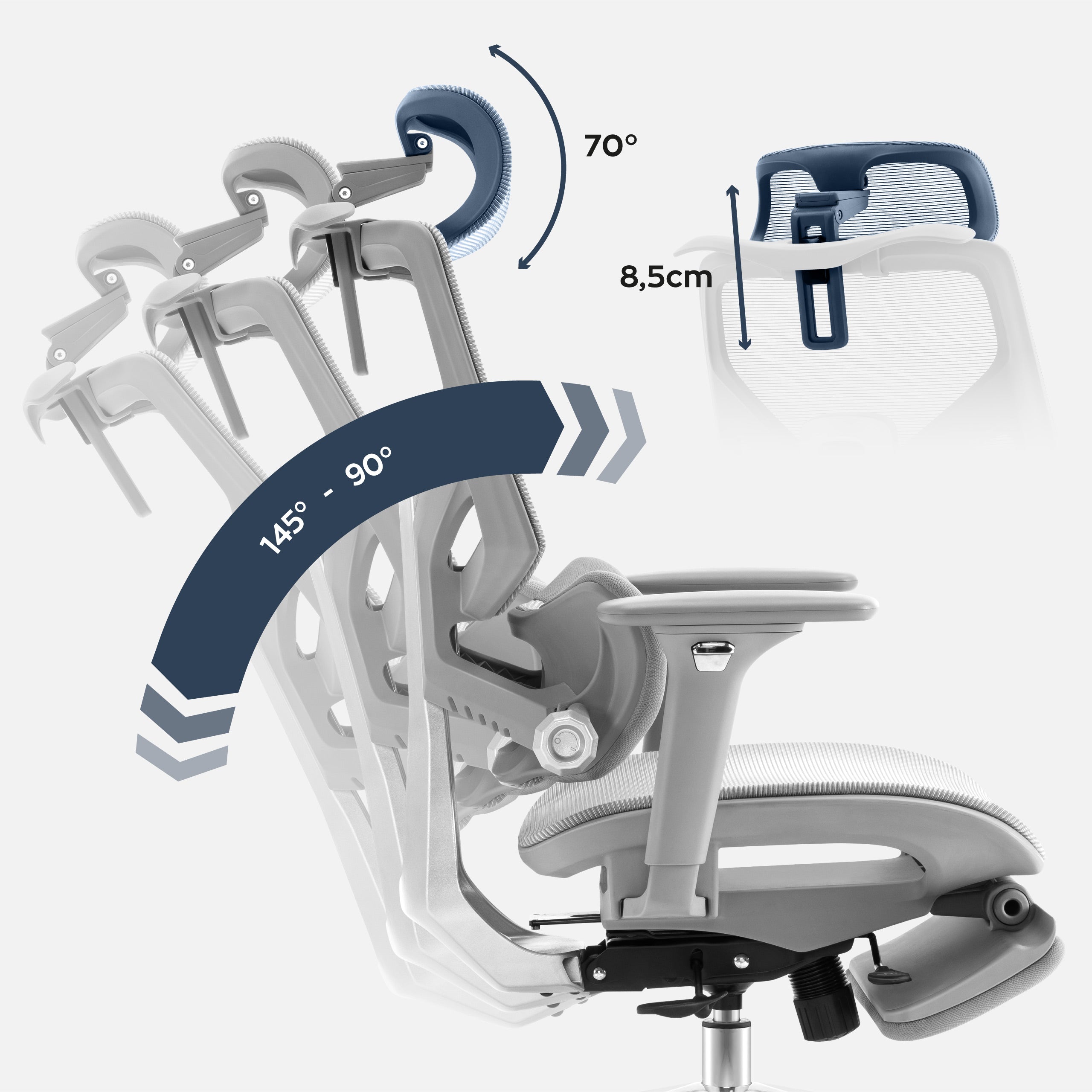 Erstklassige Ergonomie