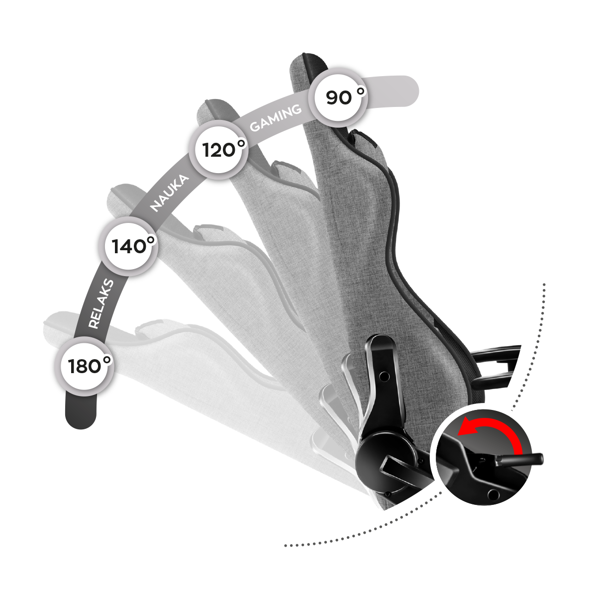 Pohodlné boční opěradlo MECHANISMUS